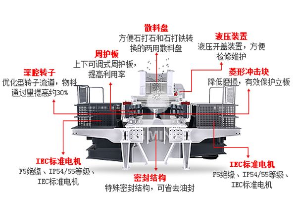 第三代制砂機 第三代制砂機